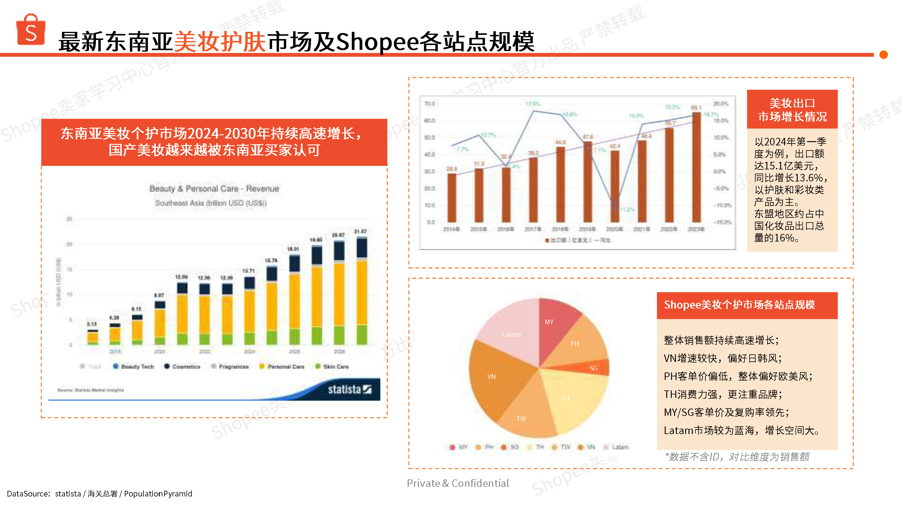 Shopee2024美妆个护母婴玩具健康食品东南亚市场本地化履约商机指南34页